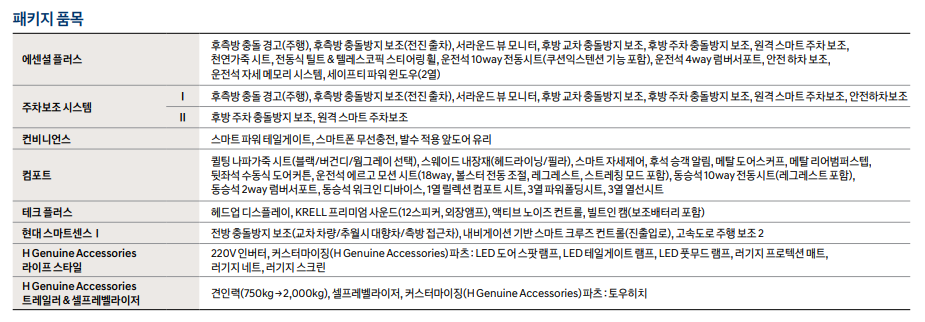 팰리세이드 패키지 옵션