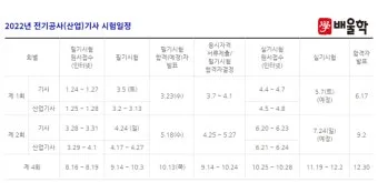 전기공사기사 자격증 취득 전략 및 시험 준비법 정리_23