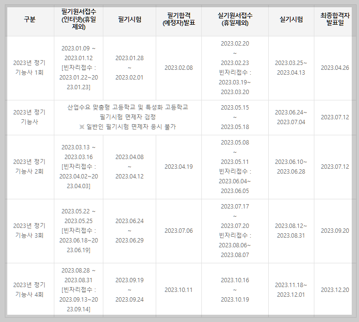 유기농업기능사 시험일정 설명하는 사진