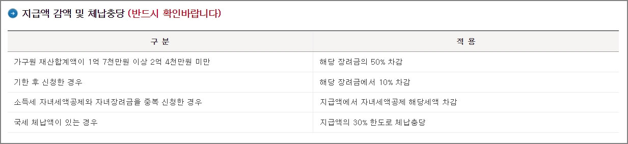 자녀장려금 감액
