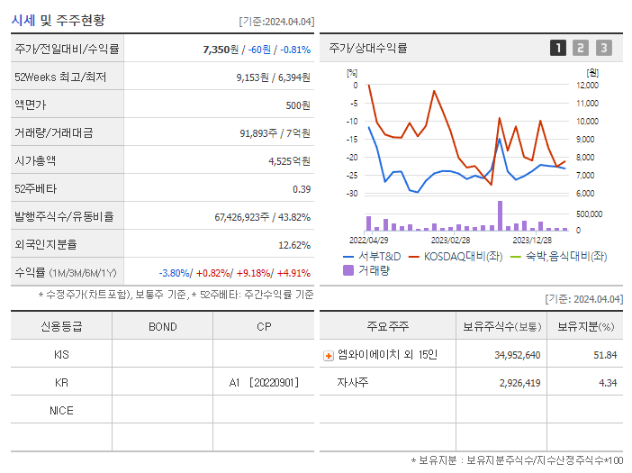 서부T&D_기업개요