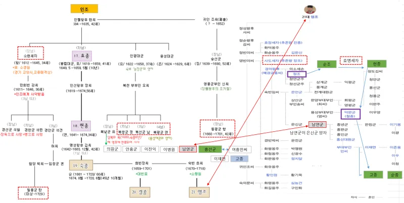 조선 제 22대왕 정조 가계도 연표_3