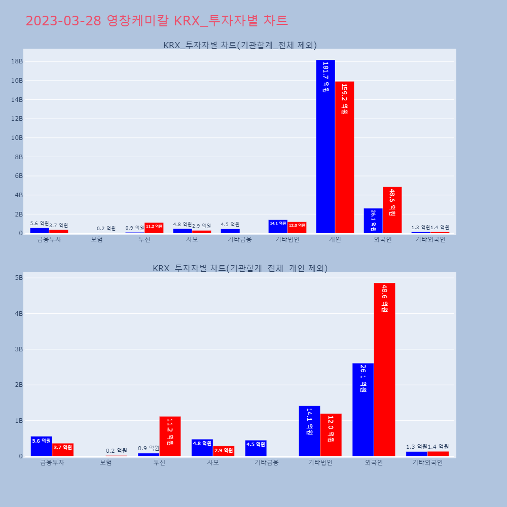영창케미칼_KRX_투자자별_차트