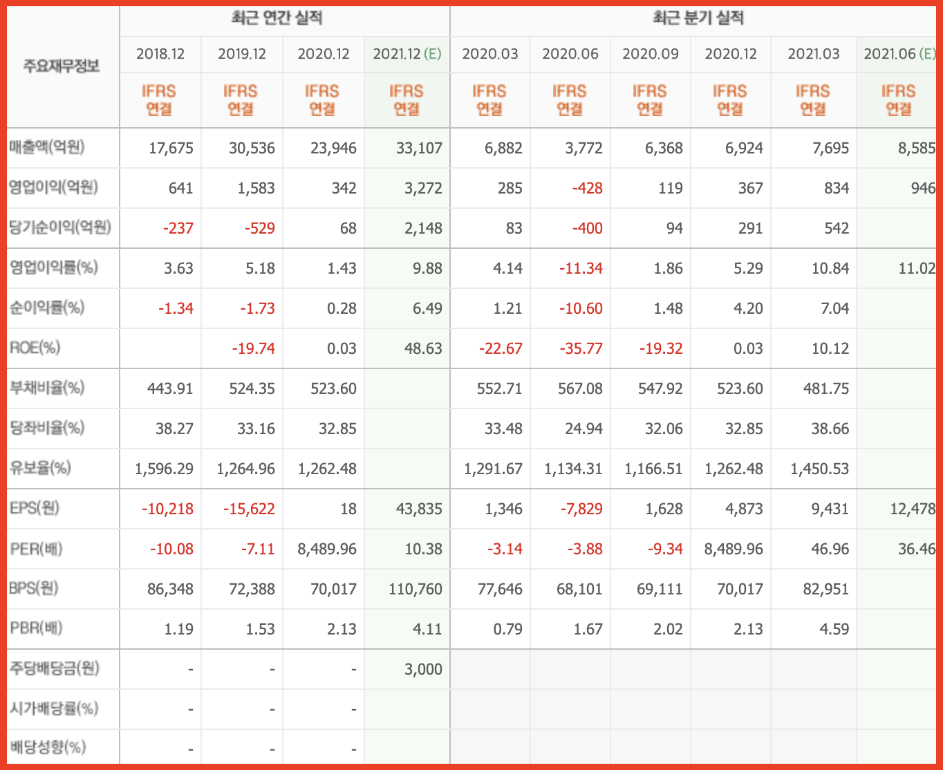 효성첨단소재 실적