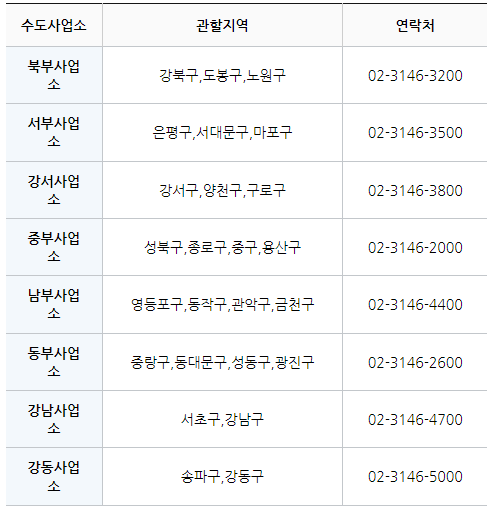 서울시 수도사업소 대표번호