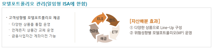 ISA 계좌의 세금 혜택