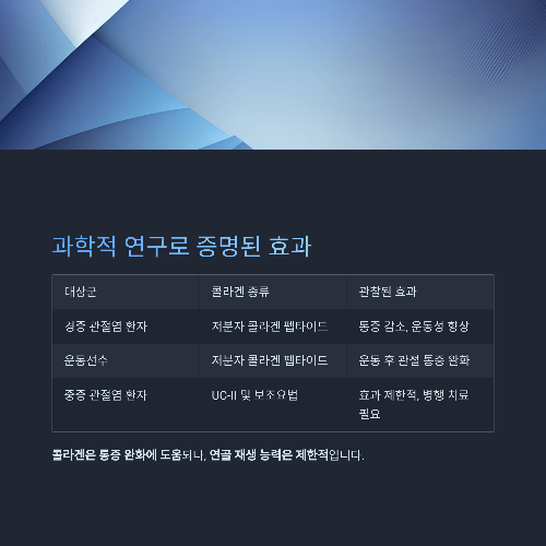 콜라겐, 관절 통증 완화에 효과 있을까? 과학적 근거로 정리한 현실 조언
