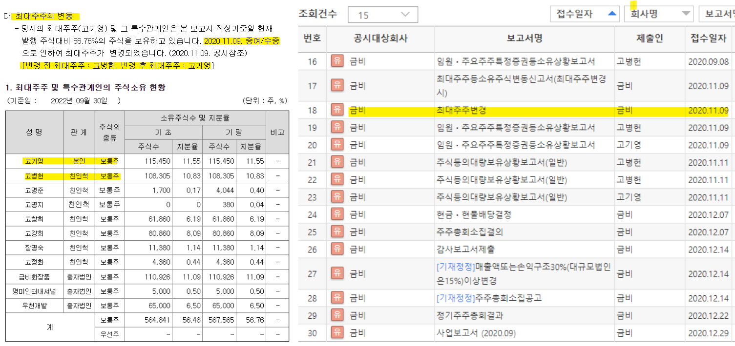 금비 최대주주 변경 공시