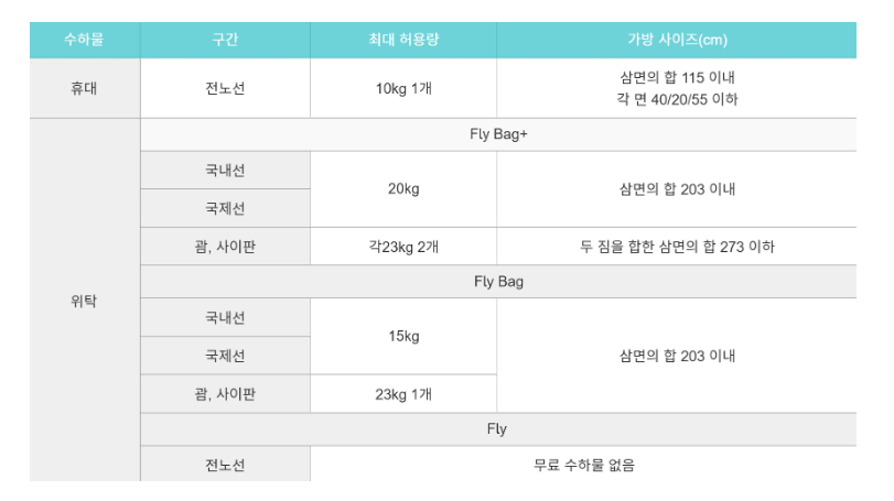 기내용 캐리어 사이즈 무게