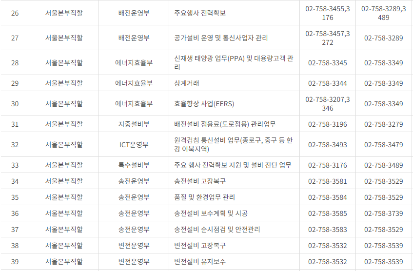 한국전력공사 서울 사업소 전화번호 (한전 지사 고객센터 연락처)