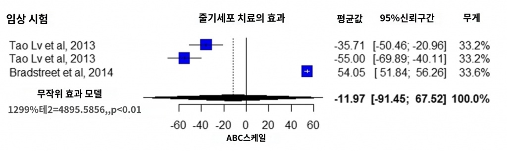 자폐증 줄기세포 연구 논문