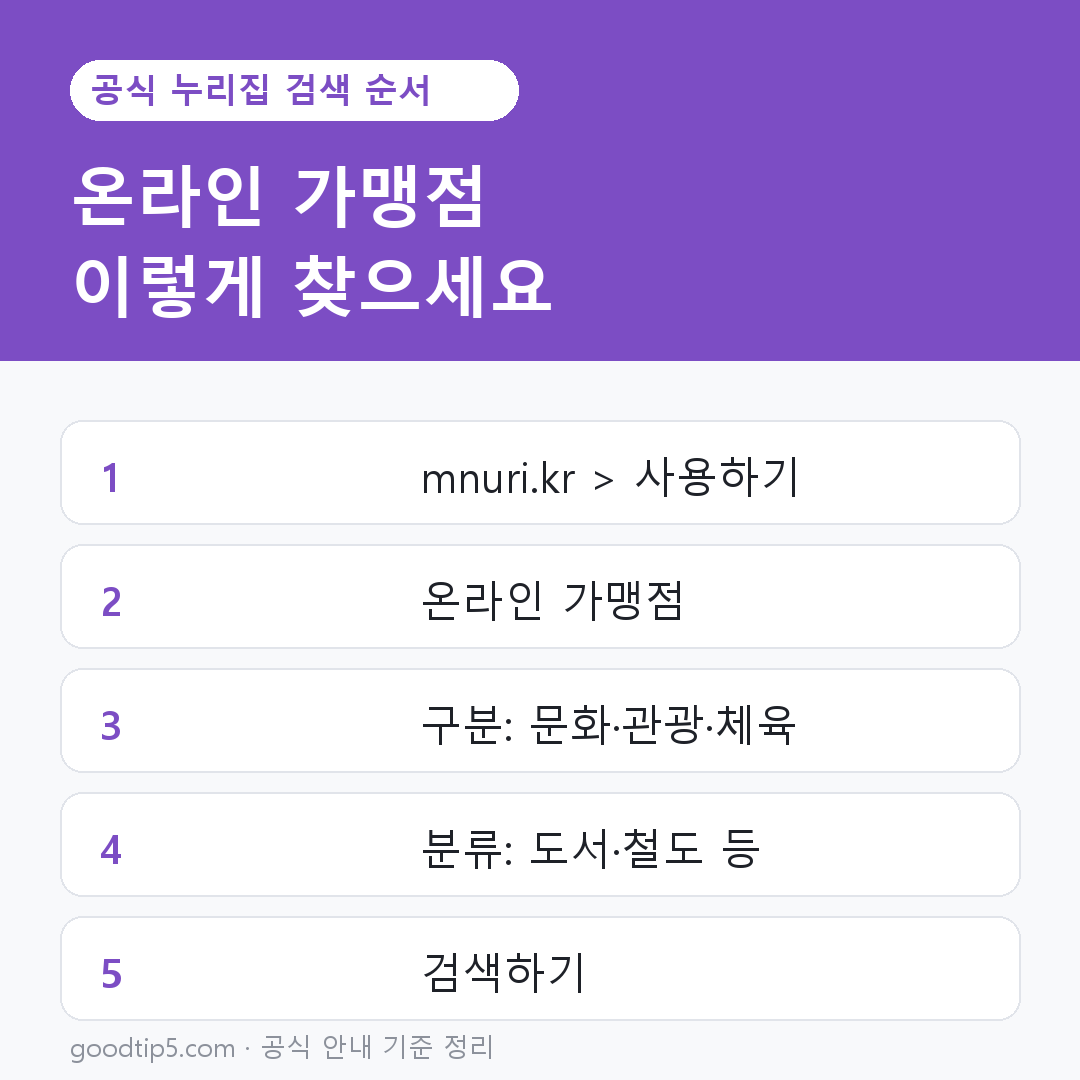 문화누리 누리집 온라인 가맹점 검색 순서