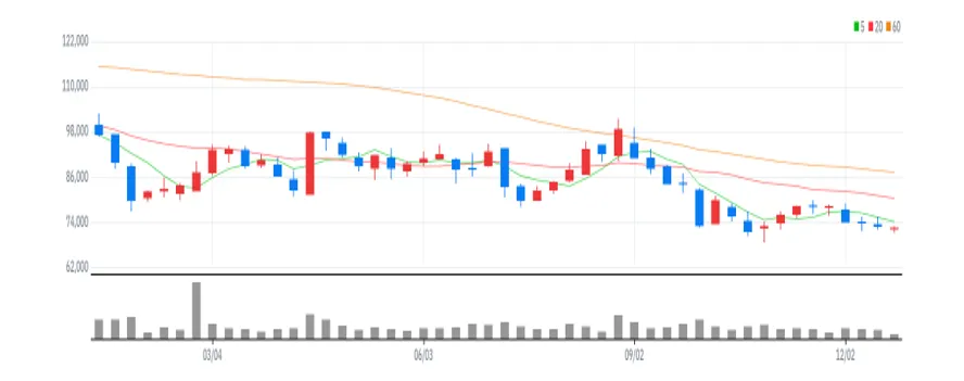 한국조선해양 주봉