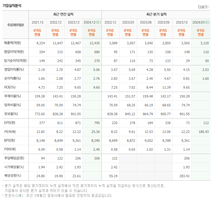 일진전기_실적