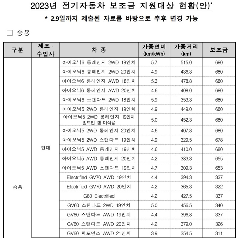 2023년 전기차 보조금 지원대상_승용차_현대차