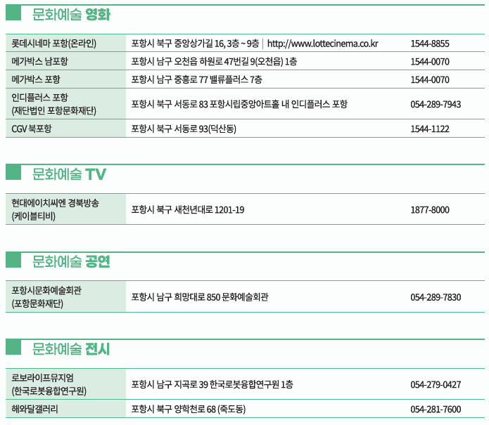 문화누리카드 포항 가맹점