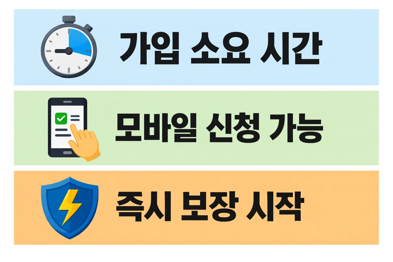 현대해상 자동차 일일보험을 모바일로 신청하고 가입 완료 즉시 보장이 시작되는 실제 가입 절차를 설명한 이미지
