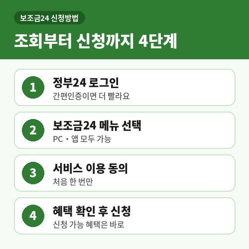 보조금24 신청방법 정부24 로그인부터 혜택 신청까지 4단계