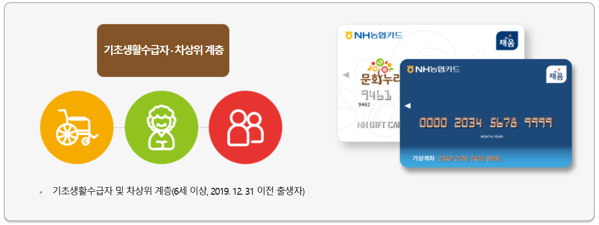 문화누리카드 신청 및 발급방법