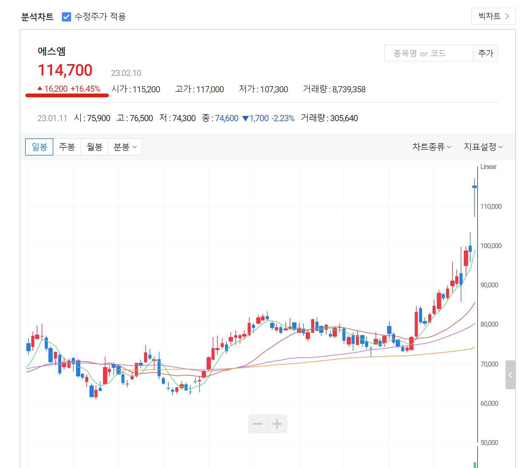 에스엠 10일종가