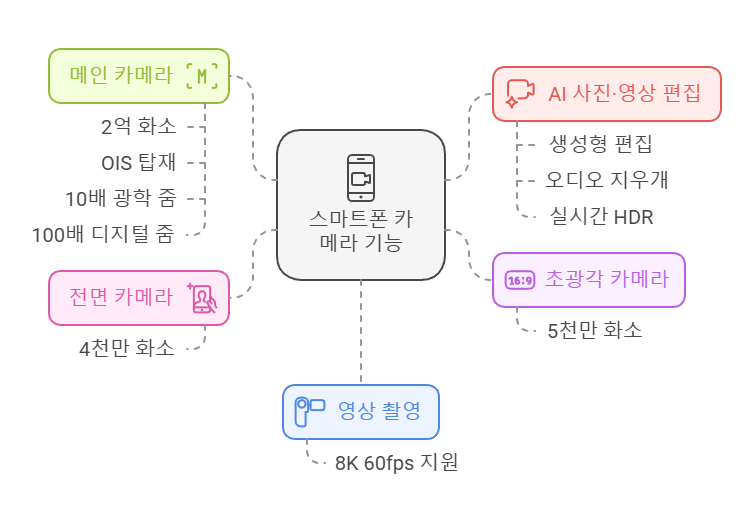 갤럭시s25