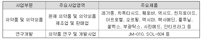 부광약품 주가와 의약품, 건강기능식품
