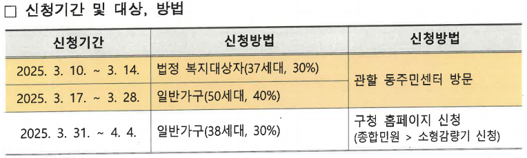 음식물처리기 지원금
