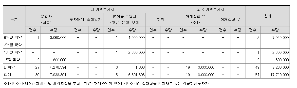 한화리츠 상장일