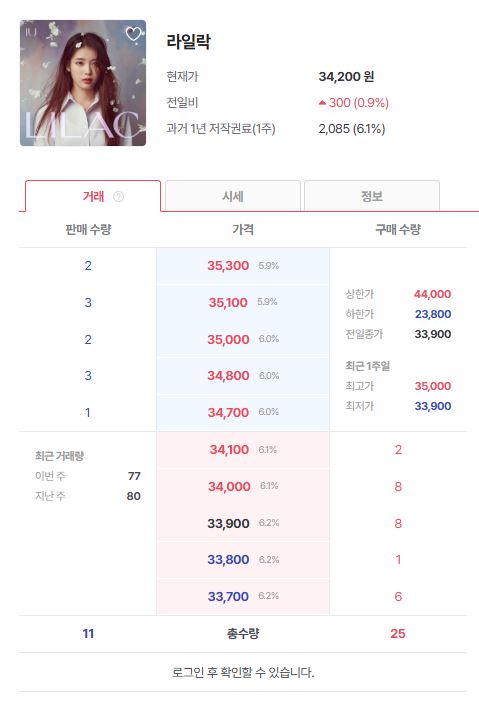 뮤직카우 유저마켓 샘플 화면
