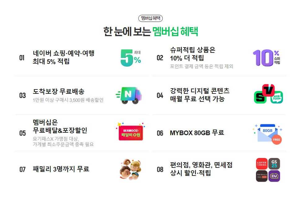 네이버 멤버십 혜택 안내