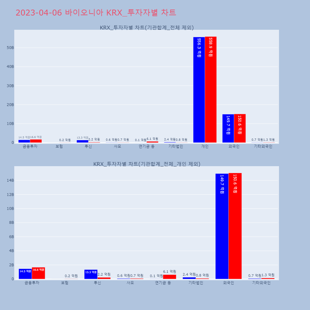 바이오니아_KRX_투자자별_차트
