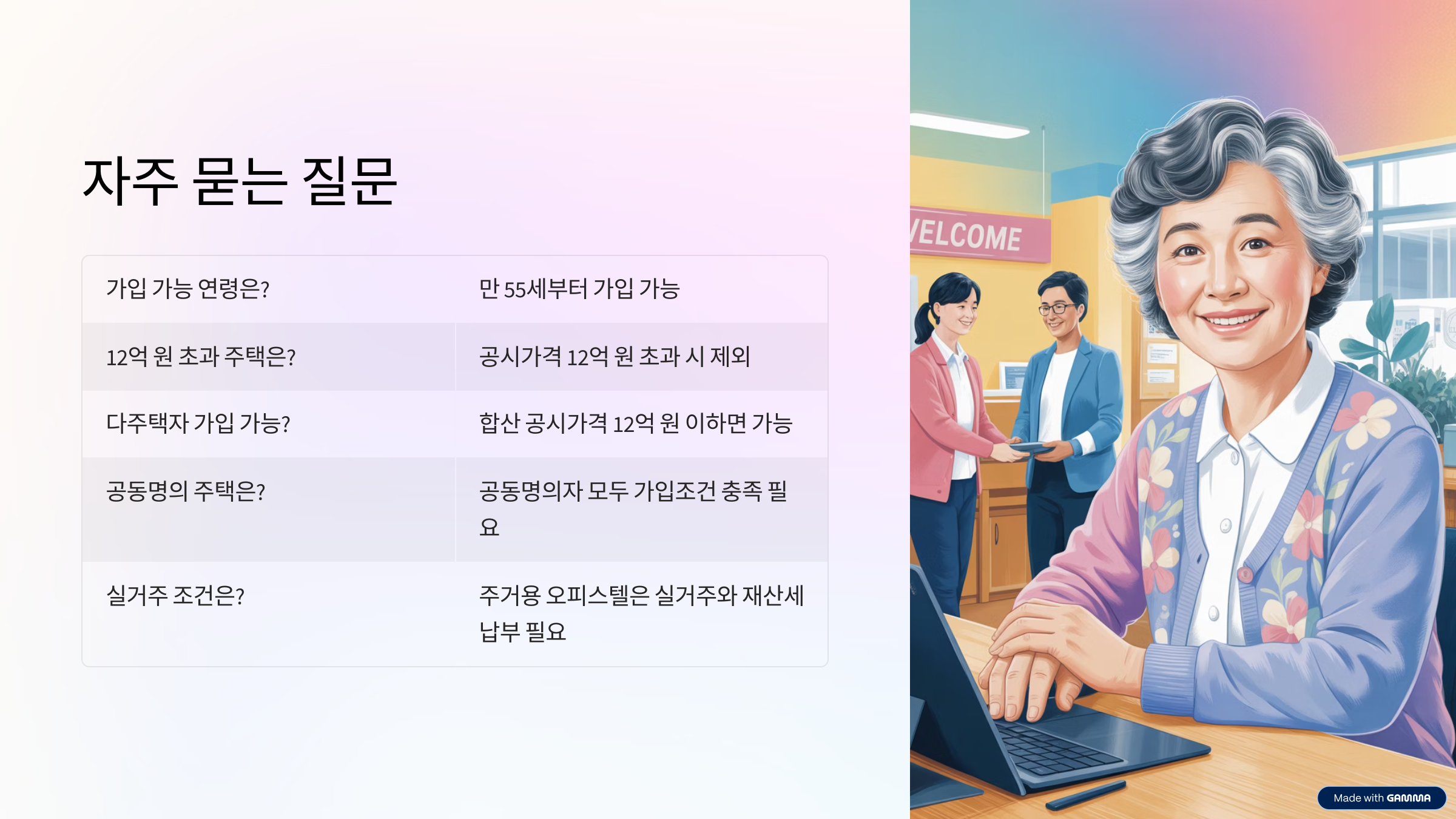 주택연금 가입조건 2025