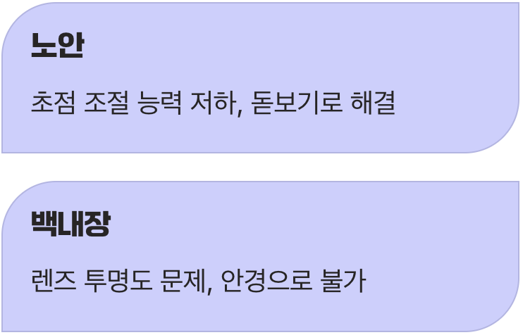 돋보기로도 해결되지 않는 불편함