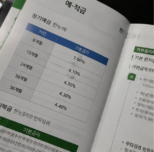정기예금 가입 전 확인해야 할 사항