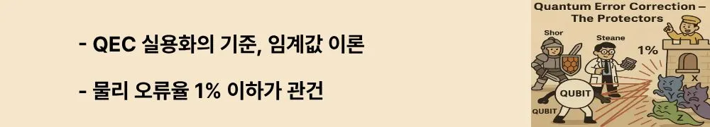 ‘QEC 실용화의 기준, 임계값 이론’, ‘물리 오류율 1% 이하가 관건’이라는 문구가 포함된 웹배너 이미지. 이 이미지는 정밀도 임계값의 의미와 QEC 실용화 조건을 시각적으로 전달하며, 블로그의 임계값 주제와 관련됨 (threshold theorem, QEC).