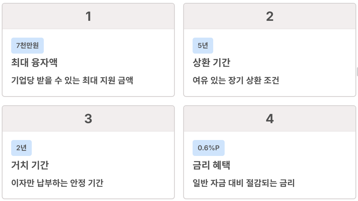 청년 고용 지원금 신청방법