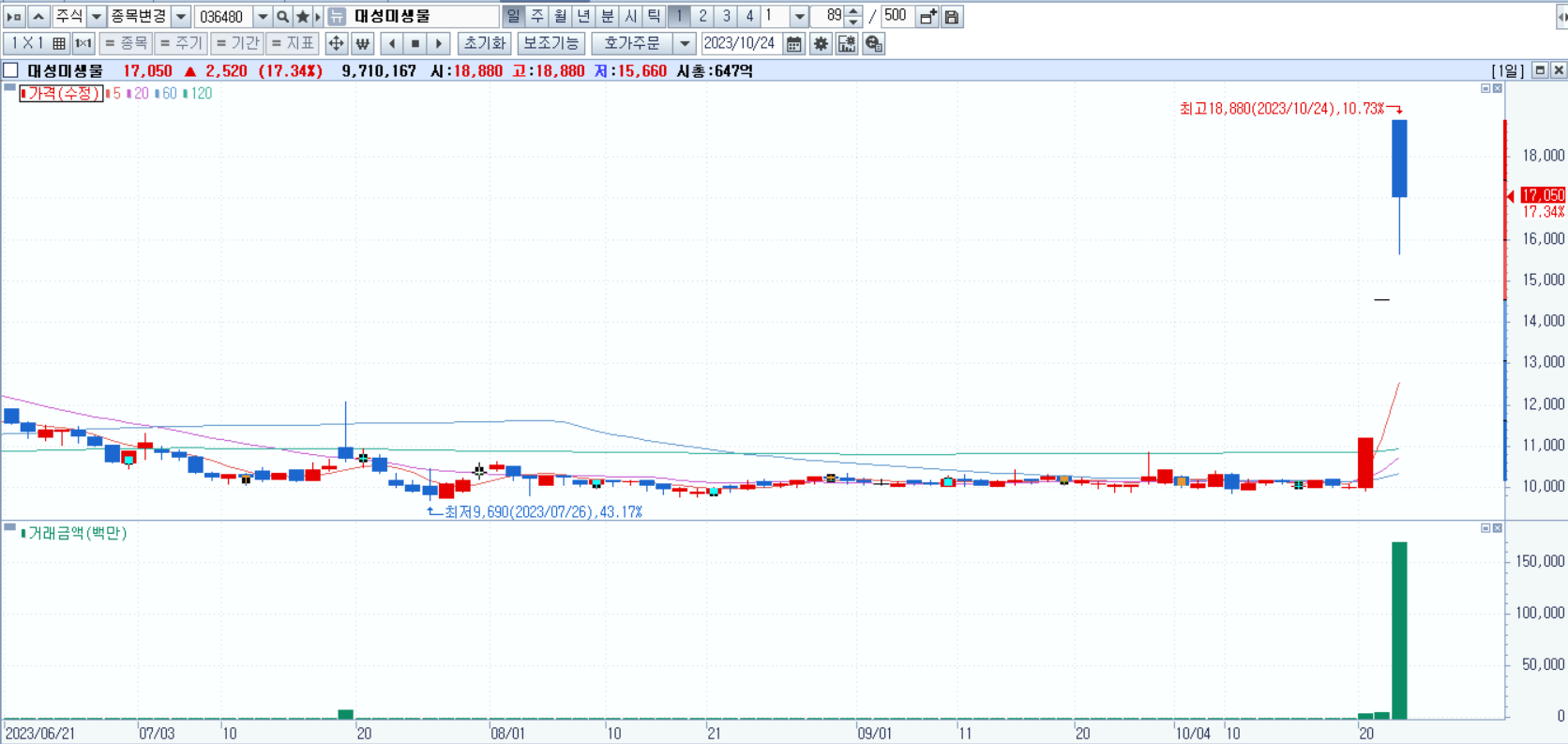 럼피스킨병 관련주