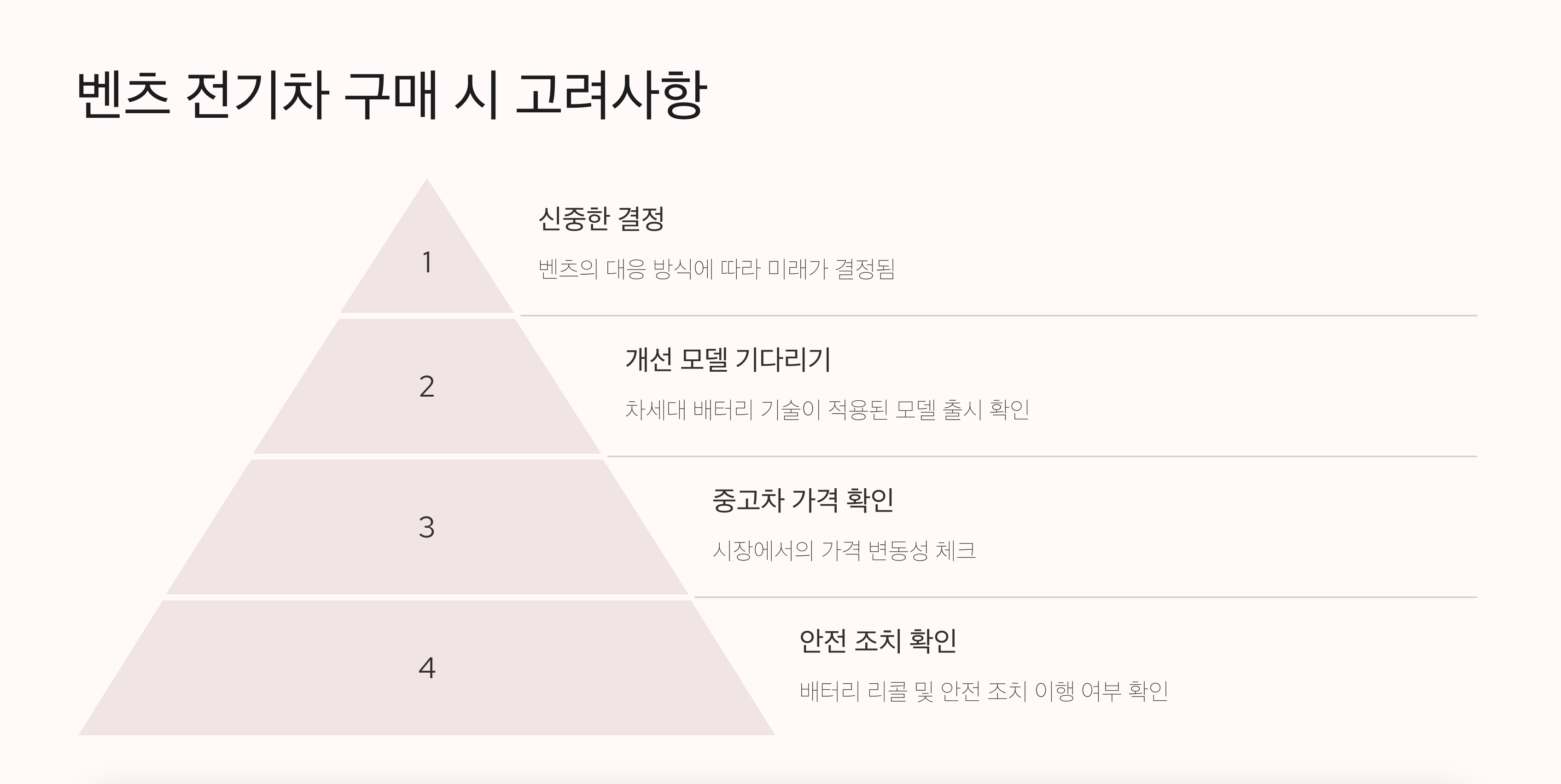 벤츠 전기차 화재에 대한 내용