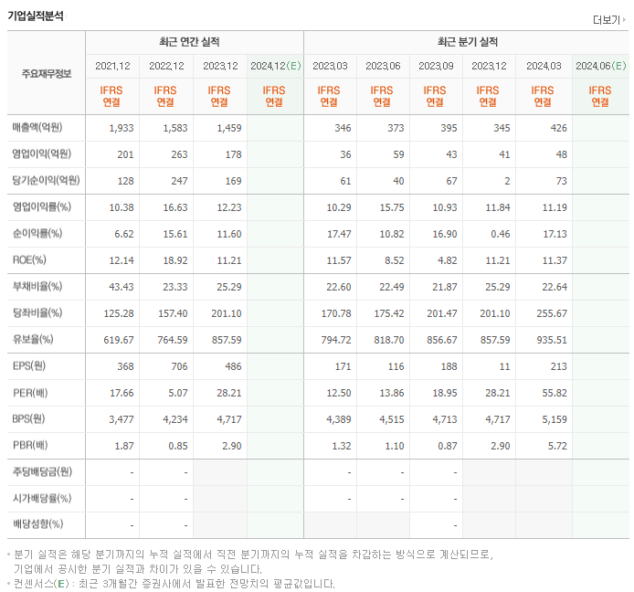 제주반도체_실적