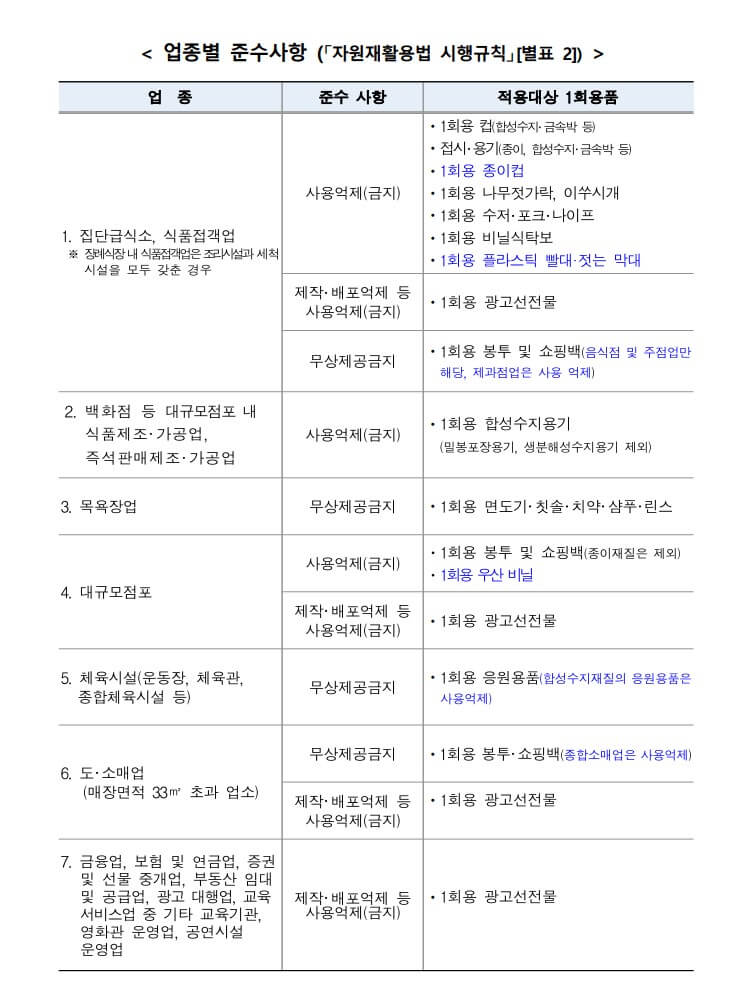 업종별-사항
