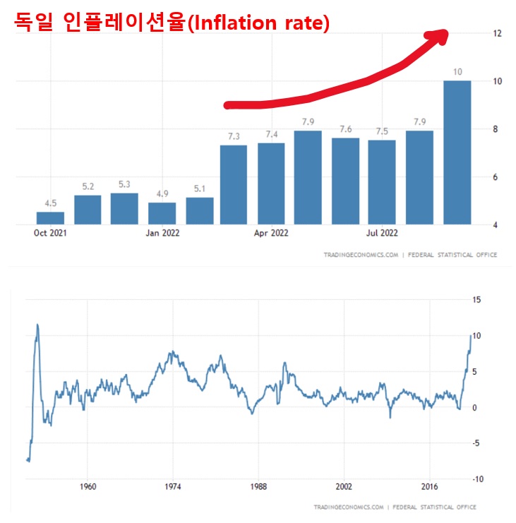 독일 인플레이션율 그래프입니다_1