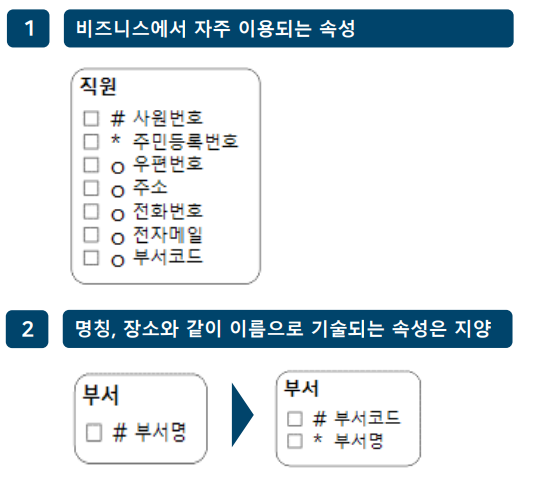 주식별자 도출기준 1,2