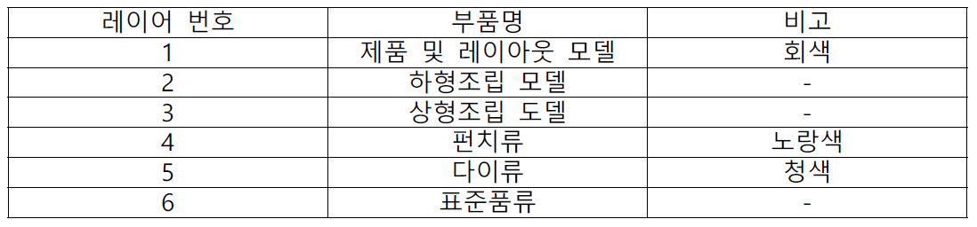레어어-부품-색상