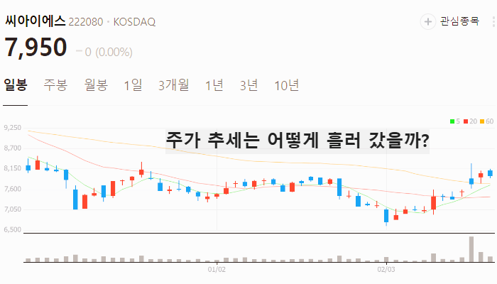 ESS 관련주 대장주 테마주 TOP7 주식
