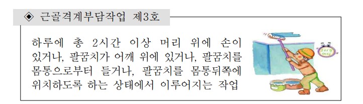 근골격계부담작업 11가지유형
