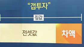 갭투자 이미지