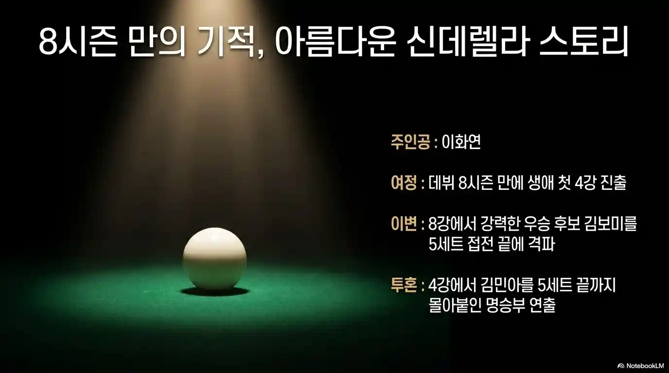 LPBA 4강 결과 김민아 대 이화연