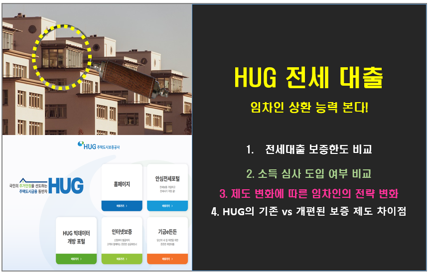 HUG 전세 대출 임차인 상환 능력 본다.