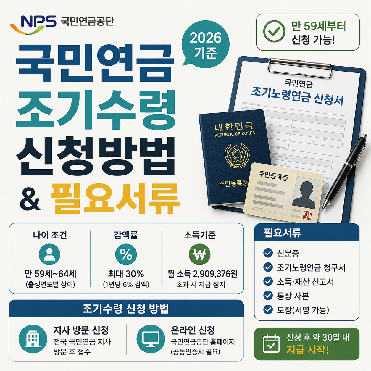 국민연금 조기수령 신청 서류와 신분증 이미지