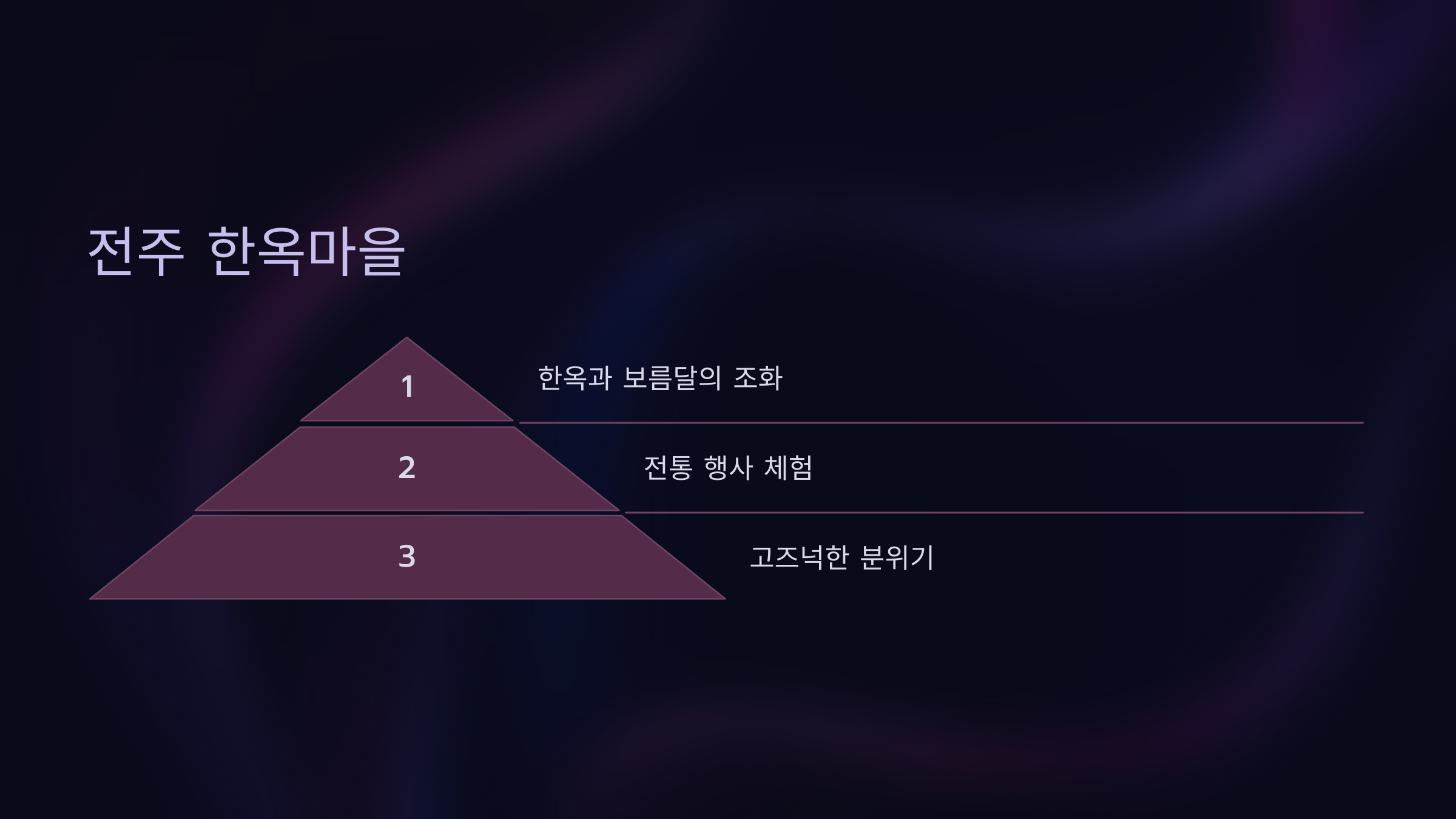 전주 한옥마을